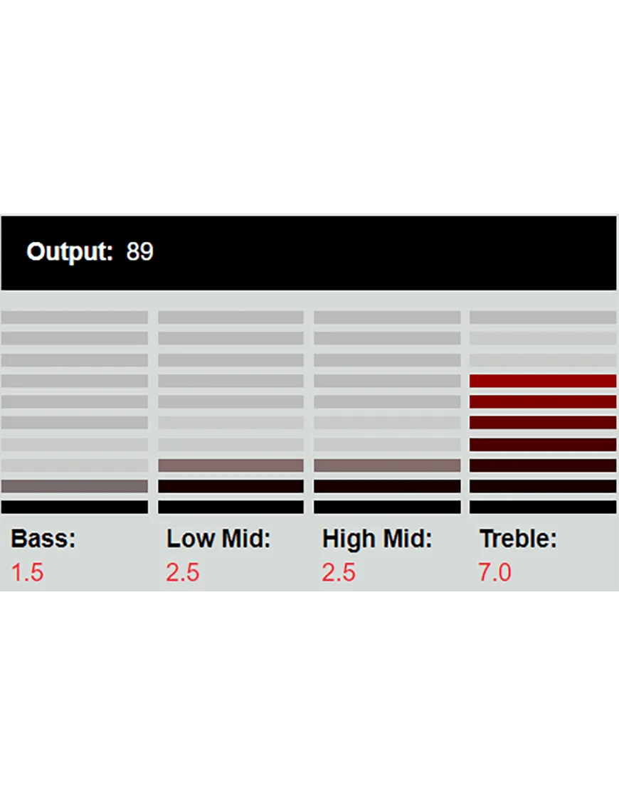 DiMarzio DP172 Twang King™ Tele Cápsulas Guitarra Eléctrica Neck Single Coil Black Metal - Imagen 3